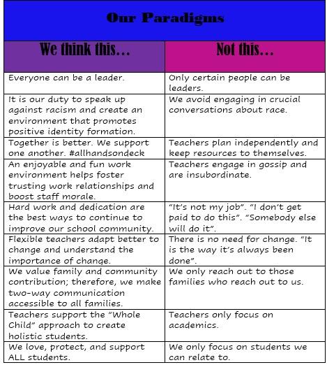 Paradigms 