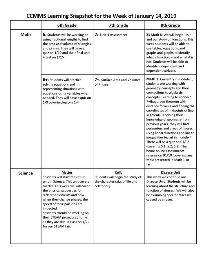 Learning Snapshot Detail Page
