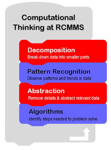 Computational Thinking 