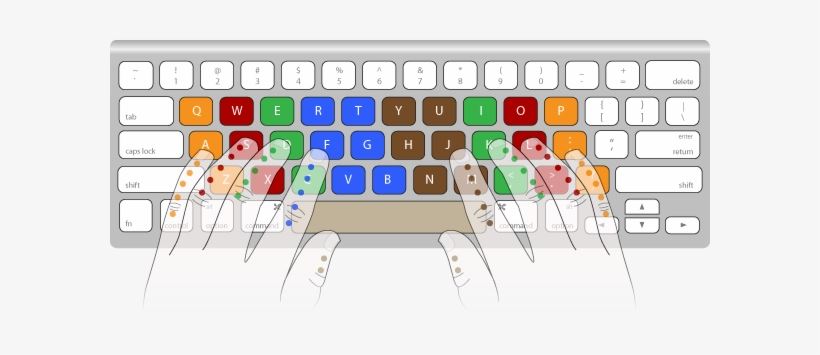 finger placement on keyboard
