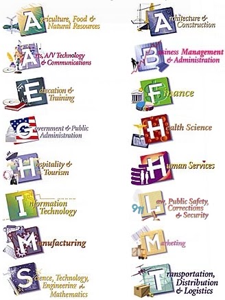 Career Development / Career Clusters