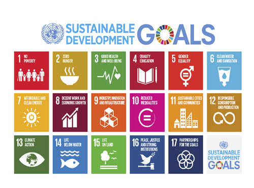 SDGs 