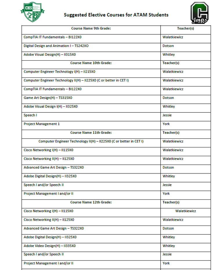 Suggested Electives