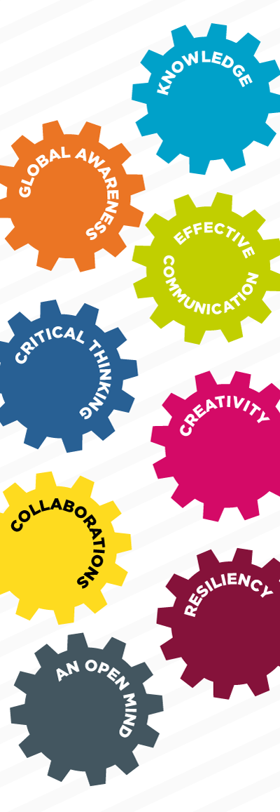 Knowledge, Global Awareness,Effective Communication,Critical Thinking,Creativity Collaborations, An Open Mind, Resiliency Knowledge, Global Awareness,Effective Communication,Critical Thinking,Creativity Collaborations, An Open Mind, Resiliency
