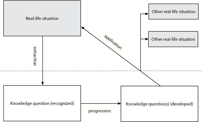 Figure 19 