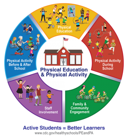 Physical Education