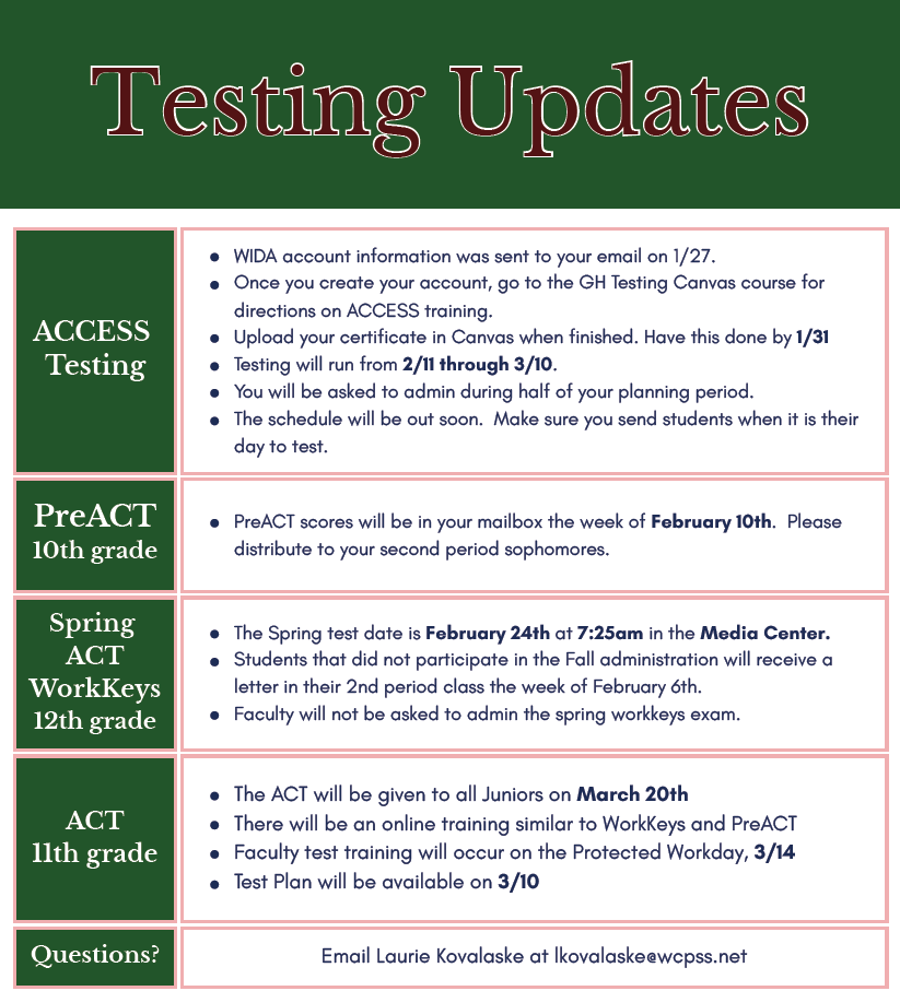  Testing Updates