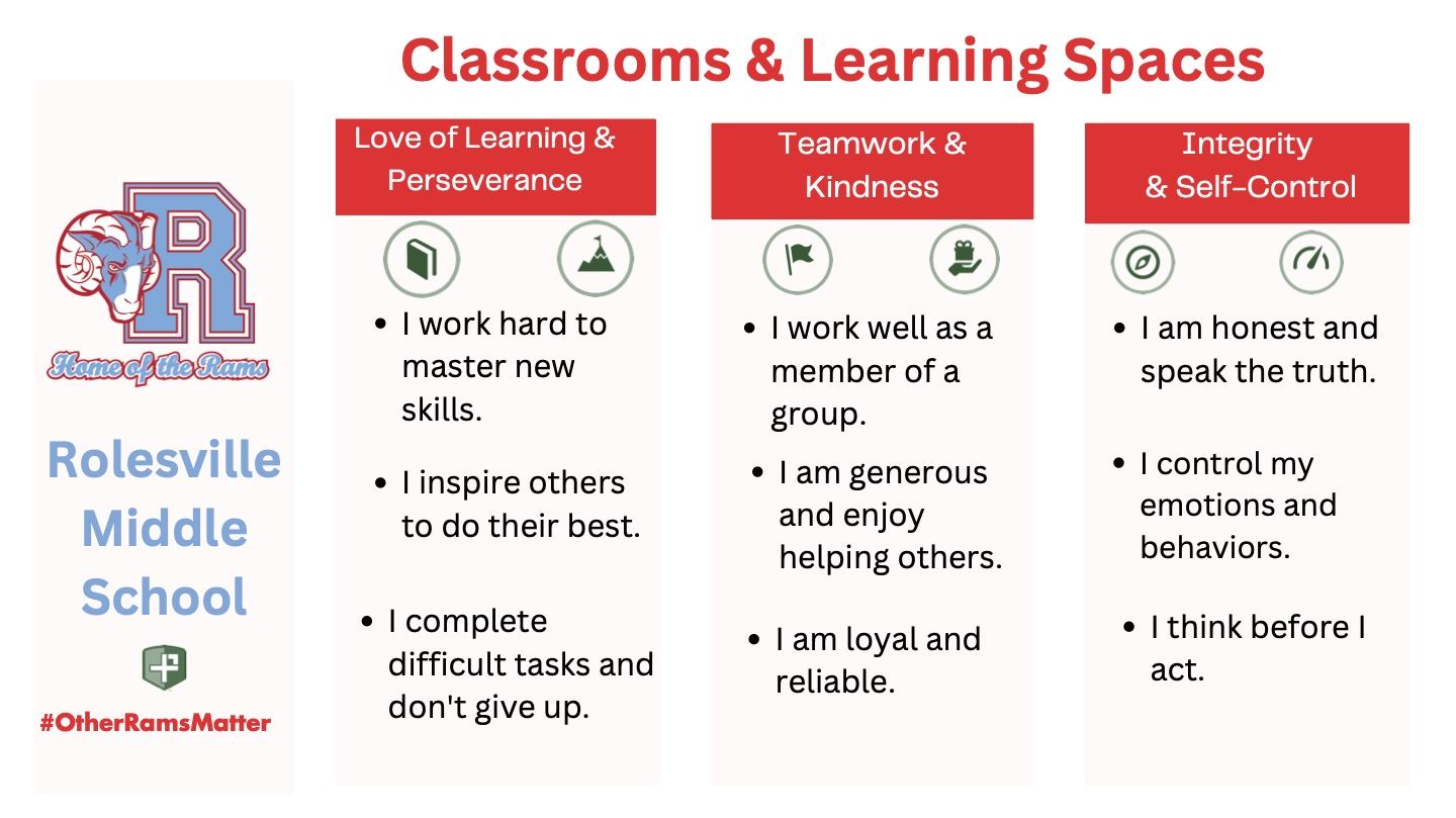 graphic describing character traits displayed in classroom environment.